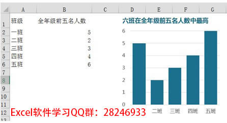 用excel制作柱形图:纯色柱形图PK多彩柱形图(上)