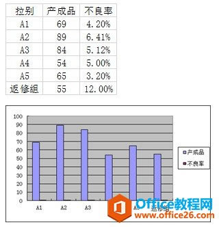 excel柱形图加折线图
