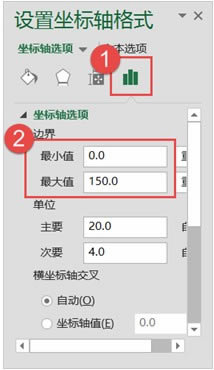 次要刻度轴