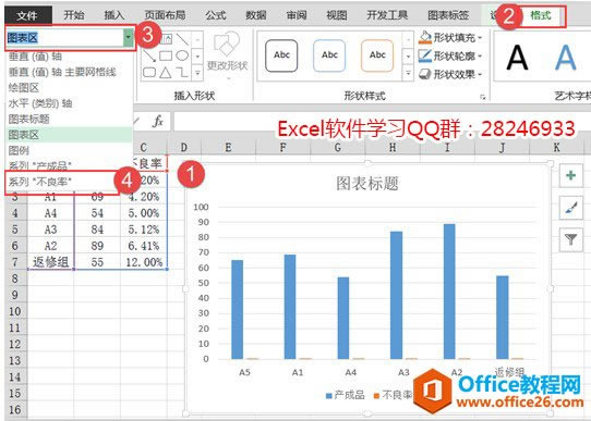 在柱形图上添加折线图