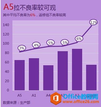 excel柱形图添加折线
