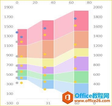 设置坐标轴格式