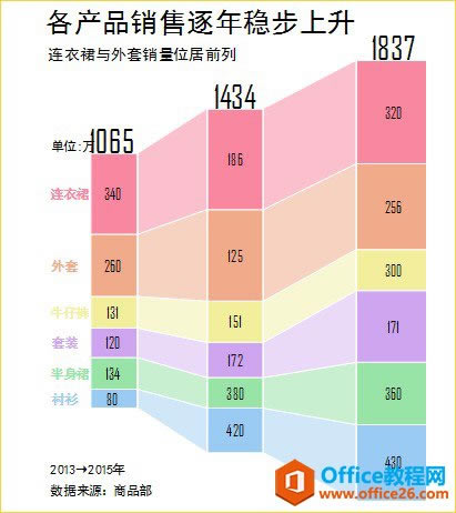 excel堆积面积图案例教程