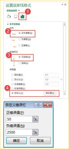 设置误差线格式