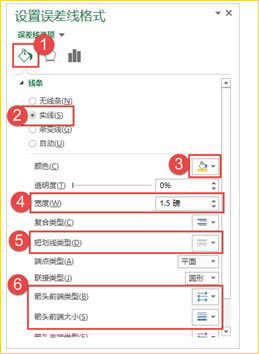 excel图表教程