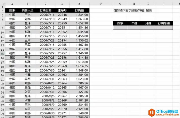 excel 如何制作带年和月的统计报表，这个方法最高效