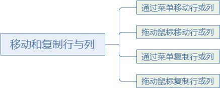 ϵͳѧϰExcel12Σ