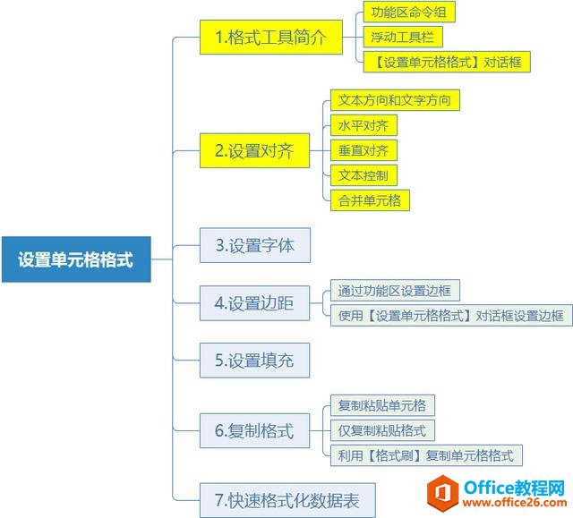 系统地学习Excel第17课,设置单元格格式