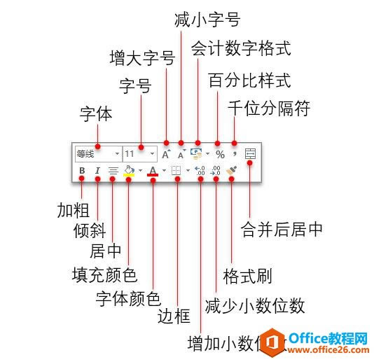 系统地学习Excel第17课,设置单元格格式