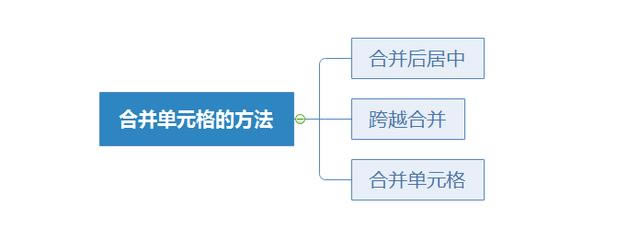 系统地学习Excel第17课,设置单元格格式