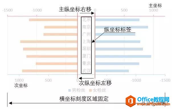 excel如何做数据对比最直观？你需要一张excel旋风图