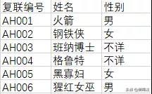 excel 如何为单元格设置多斜线表头