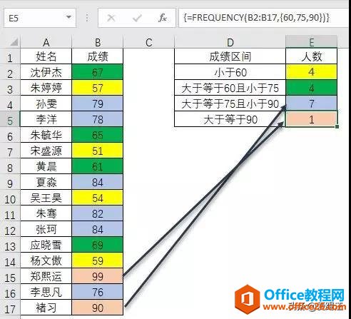 excel 如何按照多个指定的数据区间统计人数