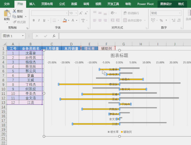 被老板嫌弃条形图太丑？7步，给你的Excel条形图做个“微整形”