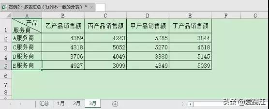 ˵Excelϲˣ4Сɣһ