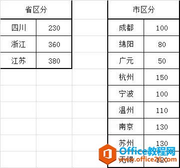 excel双层饼图制作详细图解图文教程