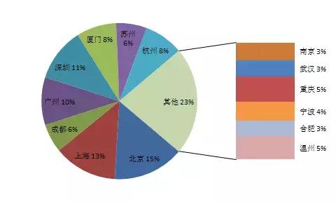 EXCEL︴ͼܻи