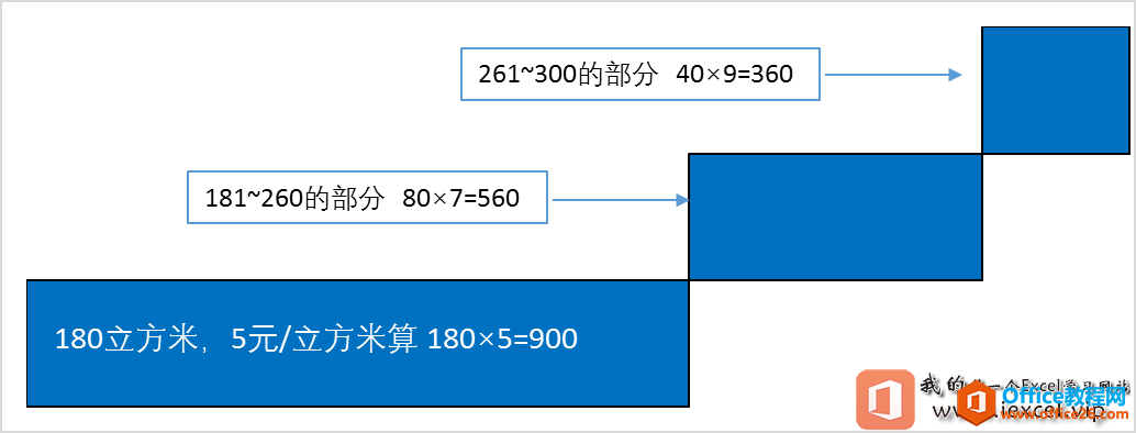 ExcelСɣʹúˮ ۺͼЧ