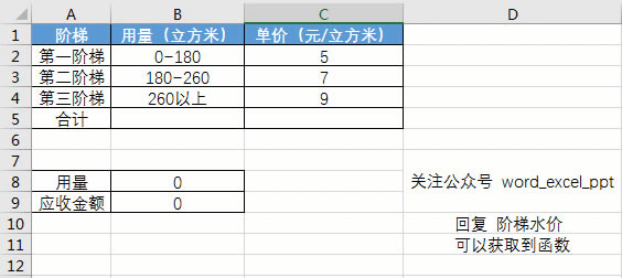 ExcelСɣʹúˮ ۺͼЧ