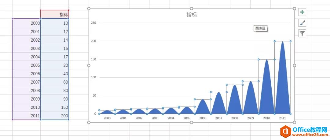 excel如何绘制信息图表的山峰柱形图？_本站
