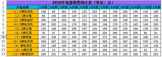 excel 通配符的使用案例图文教程