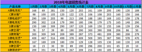 excel 通配符的使用实例教程_本站