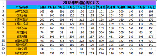 excel 通配符的使用实例教程_本站