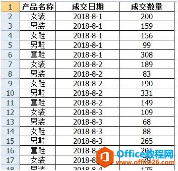 「Excel使用技巧」利用数据透视表快速多角度汇总