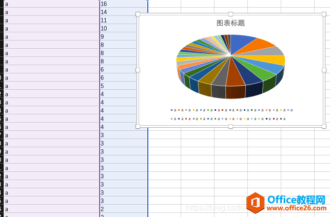 excel 无法做图,主要因为数据格式的原因
