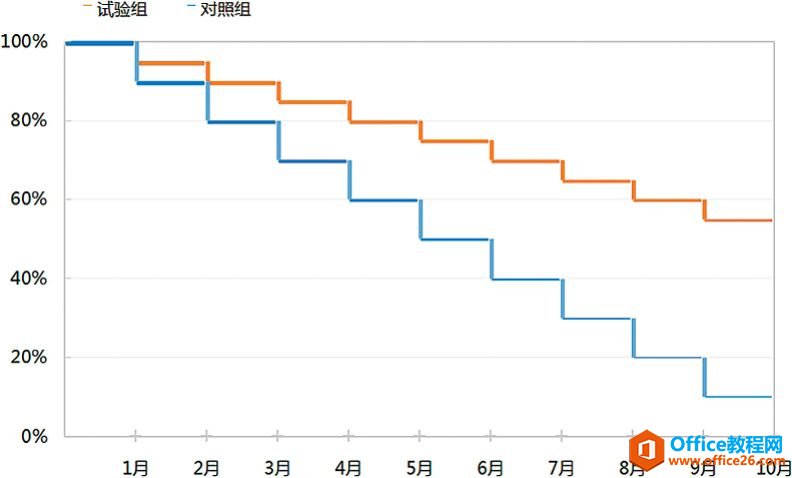 有效利用堆积系列线［假途伐虢］