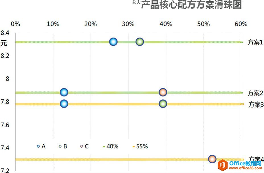 excel 滑珠图 如何假借色彩与标签［指桑骂槐］
