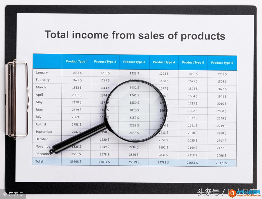 Excel表格中迅速选择含有内容的列，你还在拖动鼠标选择吗？