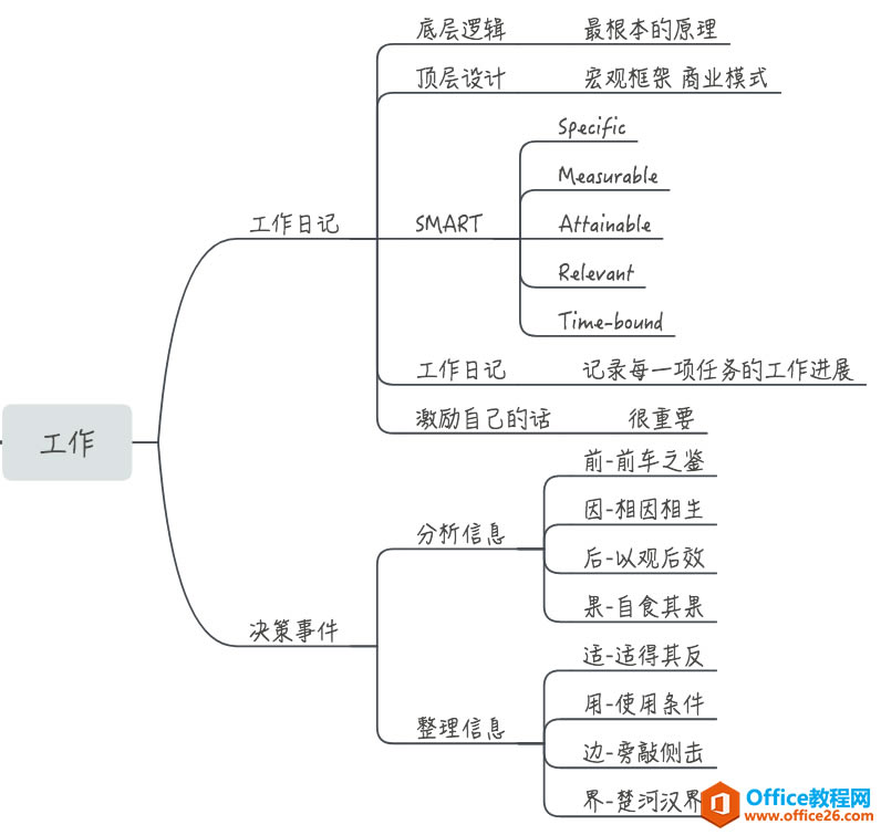 2020年计划：我是如何用OneNote记录生活的_本站