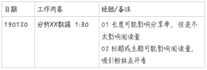 2020年计划：我是如何用OneNote记录生活的_本站