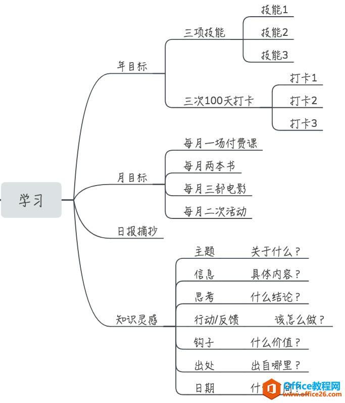 2020年计划：我是如何用OneNote记录生活的_本站