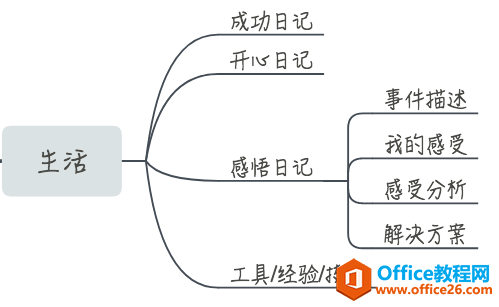 2020年计划：我是如何用OneNote记录生活的_本站