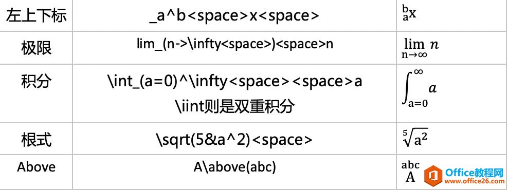 ʹ oneNote ֪ʶͼ_վ