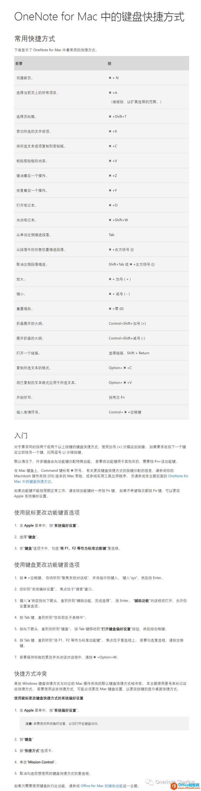 OneNote for Macݼȫ1