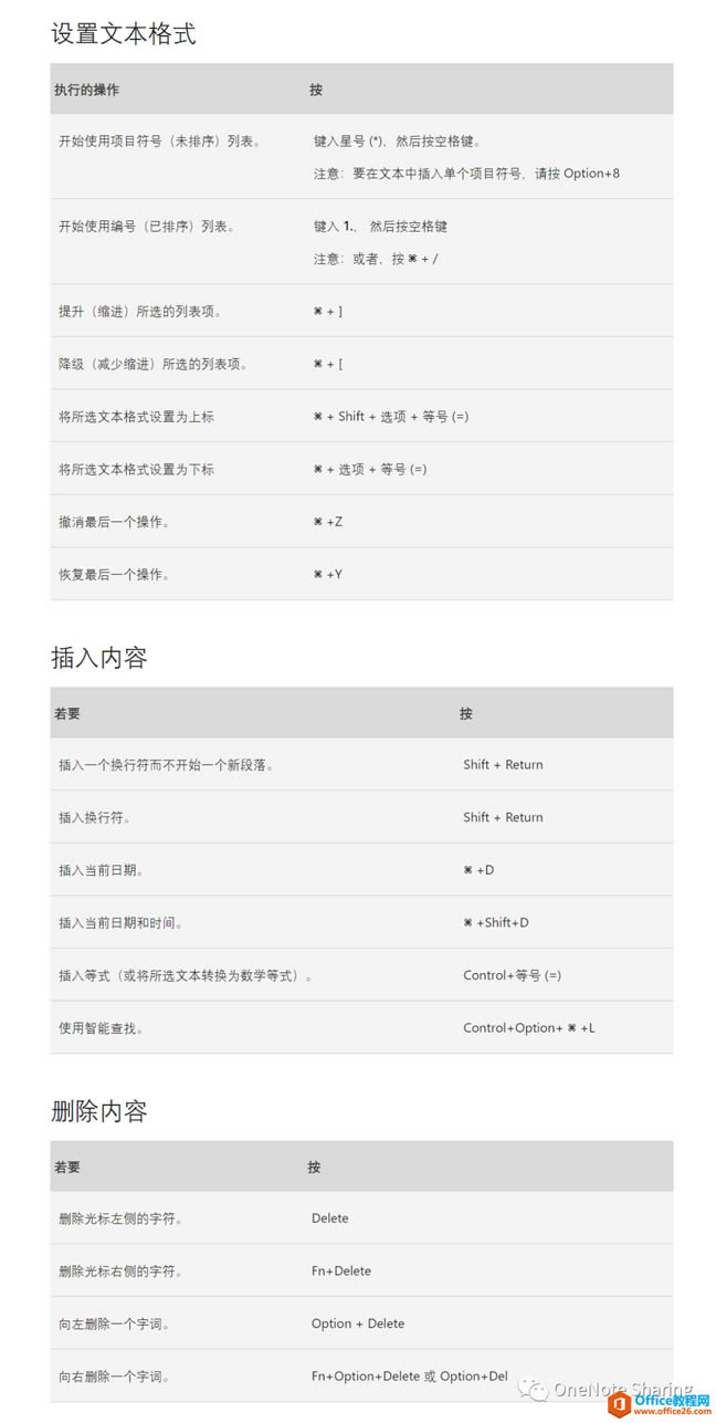 OneNote for Macݼȫ