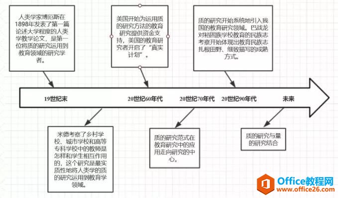 ӱʼǹ OneNote ʹָ_վ