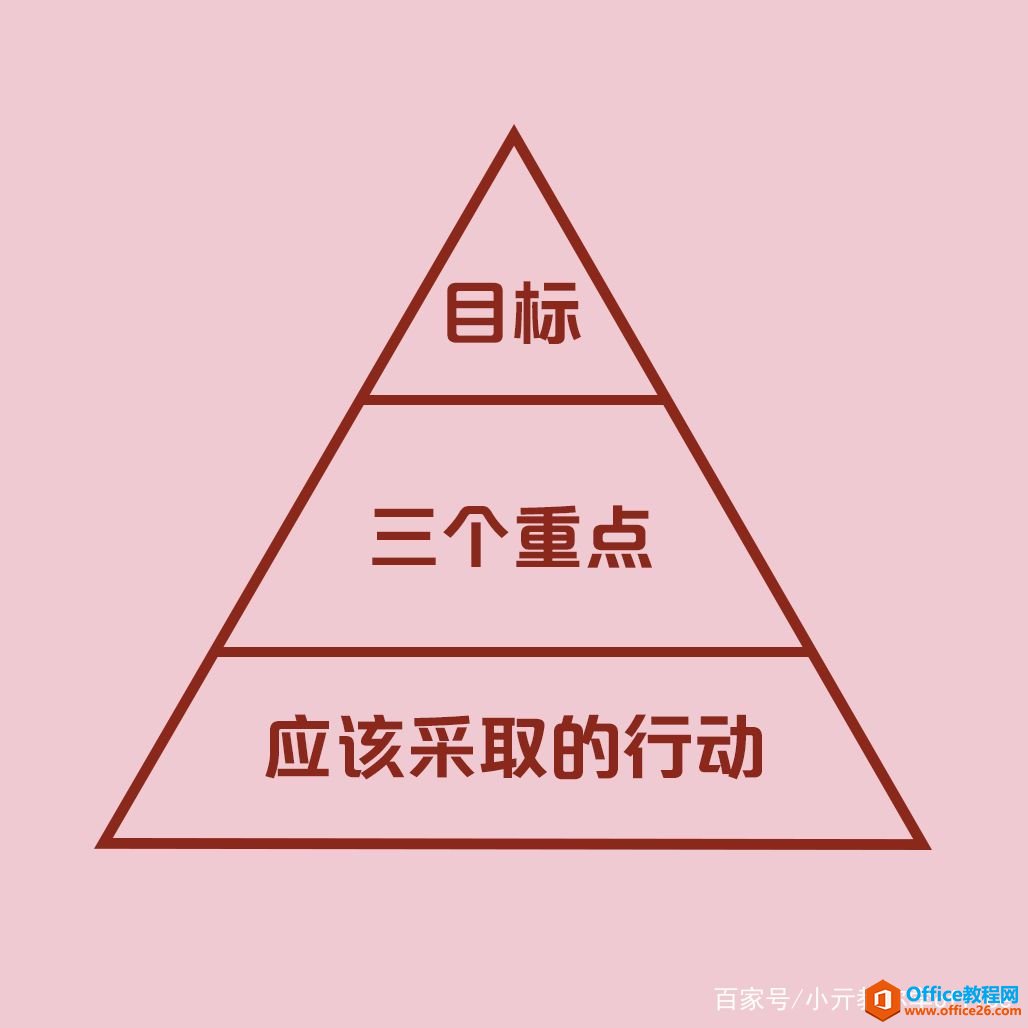 ʱ OneNote ʼǱ_վ