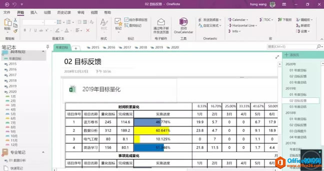 OneNote ʲôһõĿꣿ