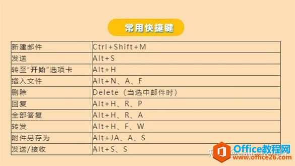 Outlook基本操作