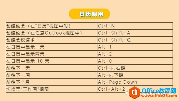 OutlookݼͼĽ̳