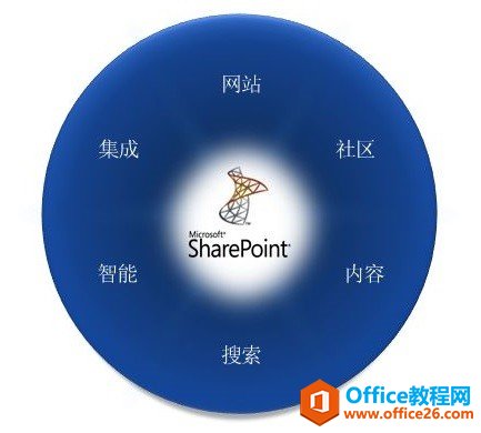 [SharePointŽ̳]һSharePoint_վ