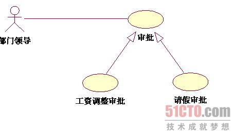 UMLͼʵ_վ
