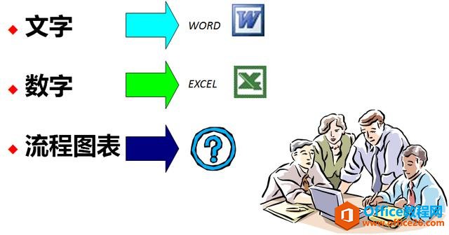 Visio ͼƽܼʹð취