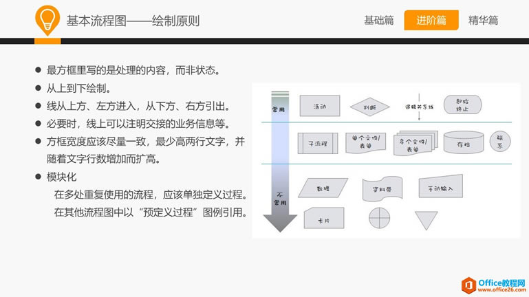 和大家一起学 Visio—常用业务设计图示法