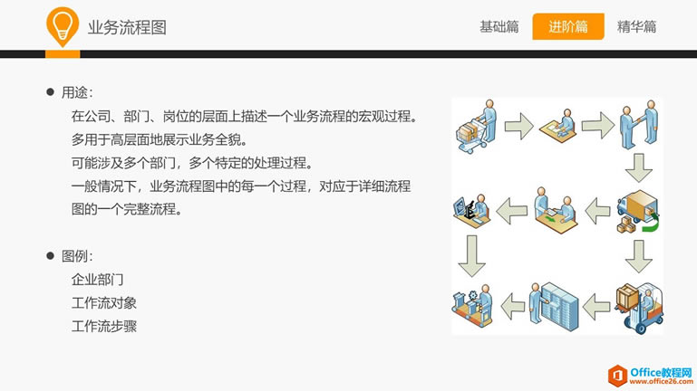 和大家一起学 Visio—常用业务设计图示法
