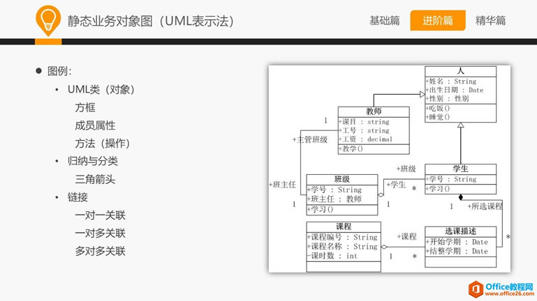 和大家一起学 Visio—常用业务设计图示法